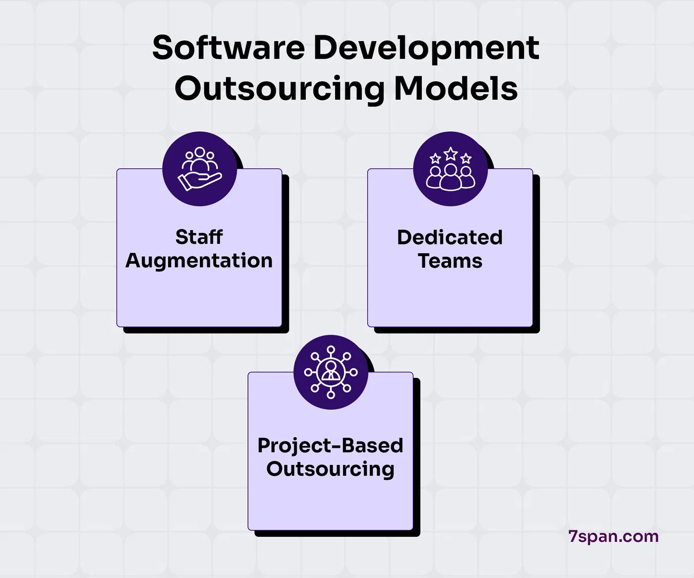 Software Development Outsourcing Models