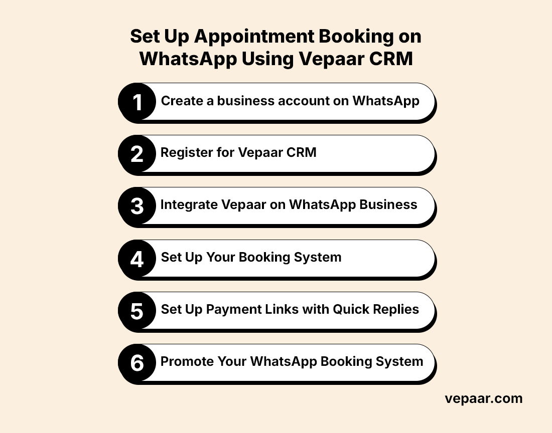 Set up Appointment Booking on Whats App Using Vepaar Crm