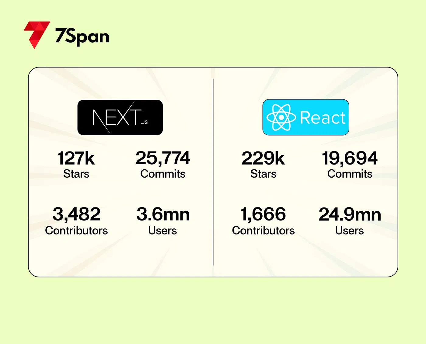 Popularity Metrics