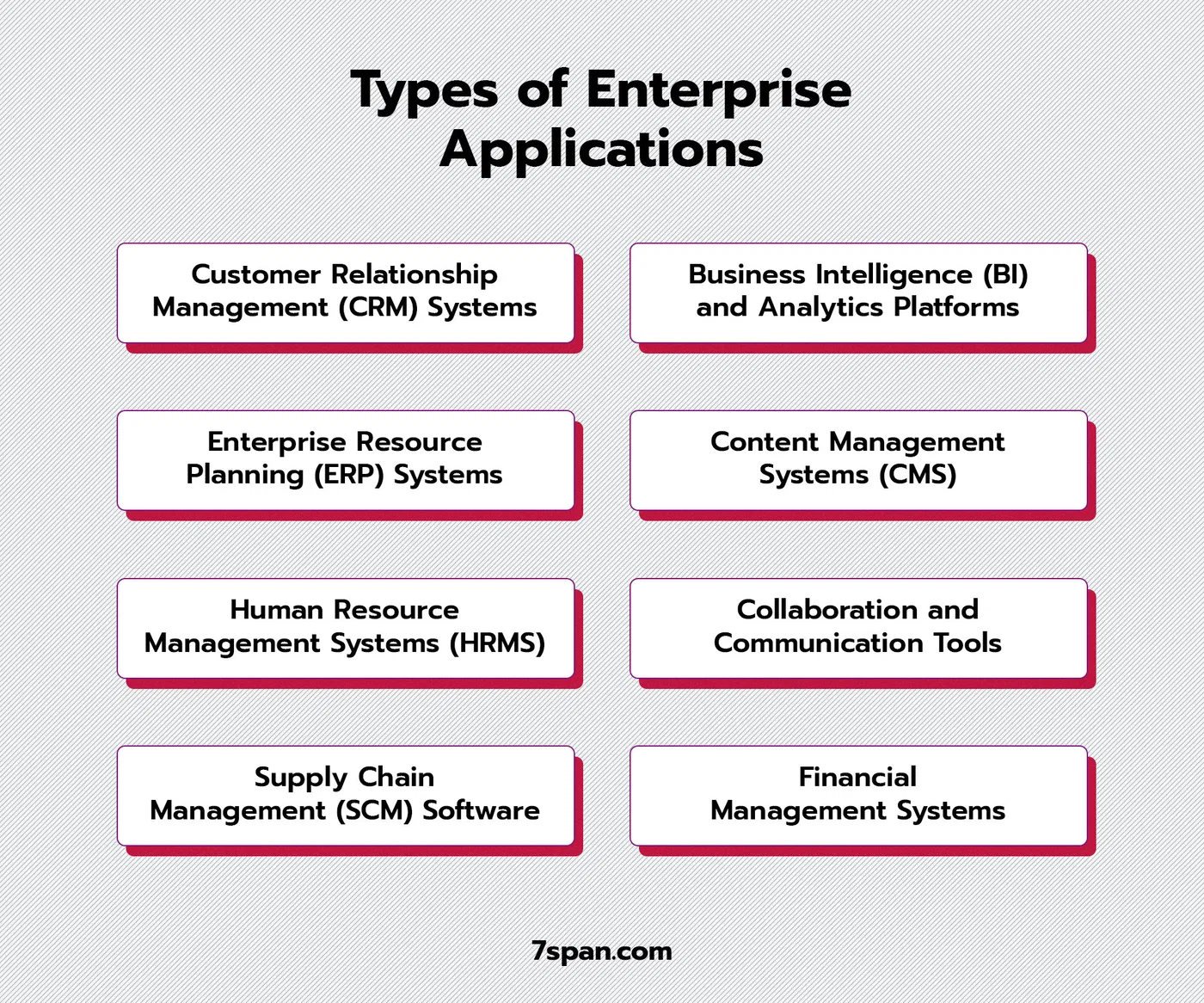 Types of Enterprise Applications