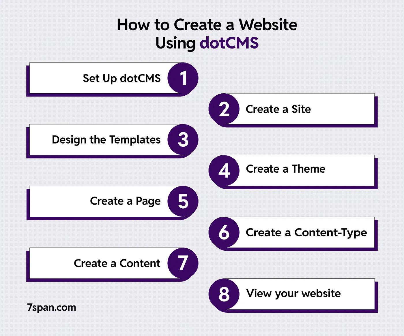 How to Create a Website Using Dot CMS