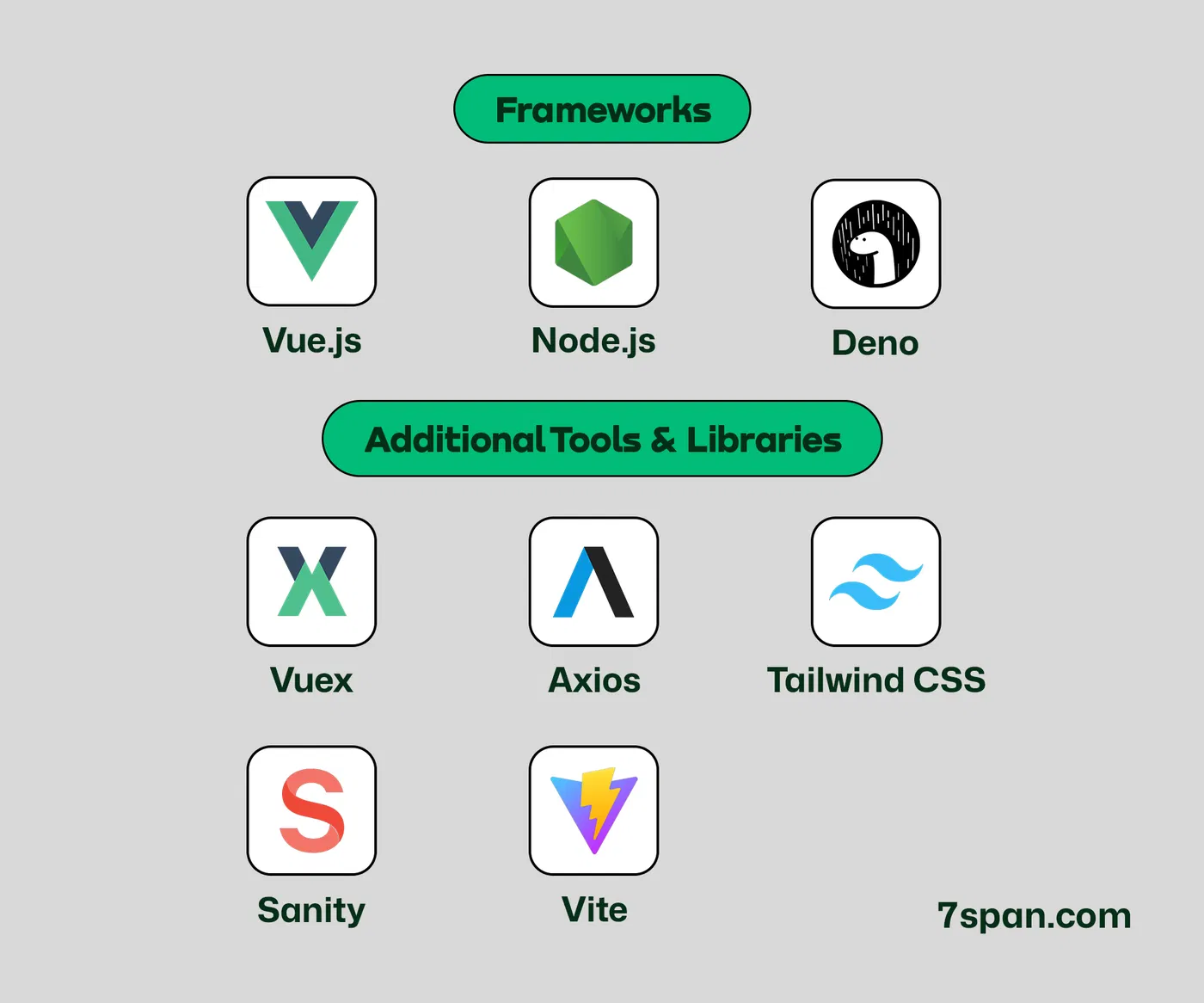 Frameworks and Tools Integrate With Nuxt.js
