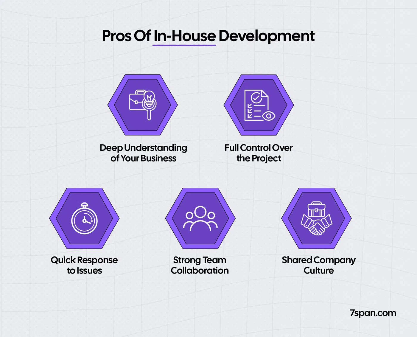 Pros of in House Development