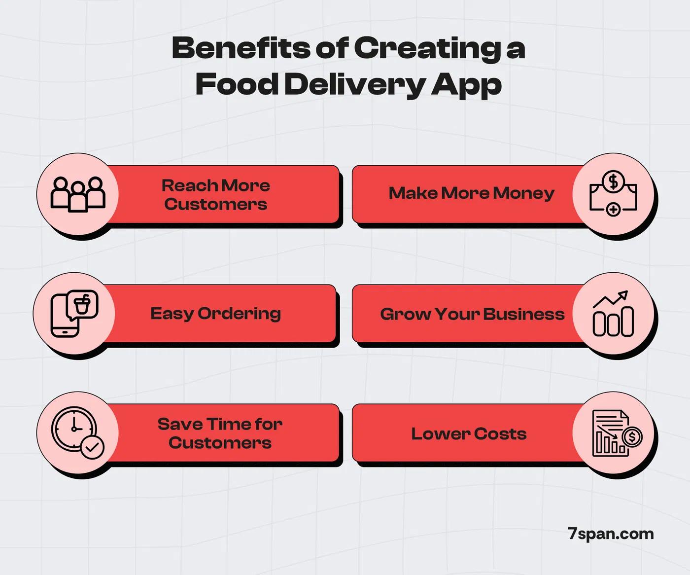 Benefits of Creating a Food Delivery App