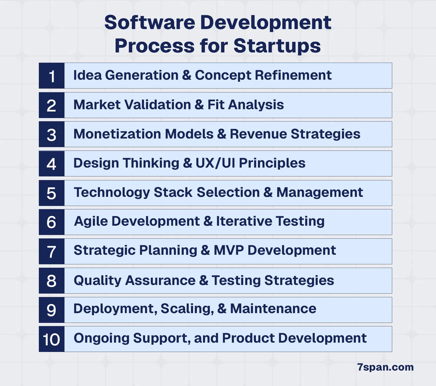 Software Development for Startup
