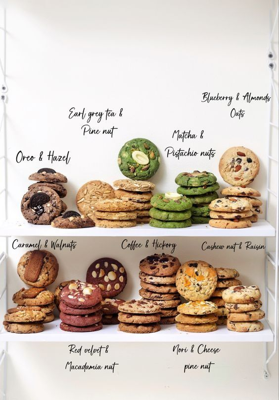 An Image Shows a Different List of Cookies