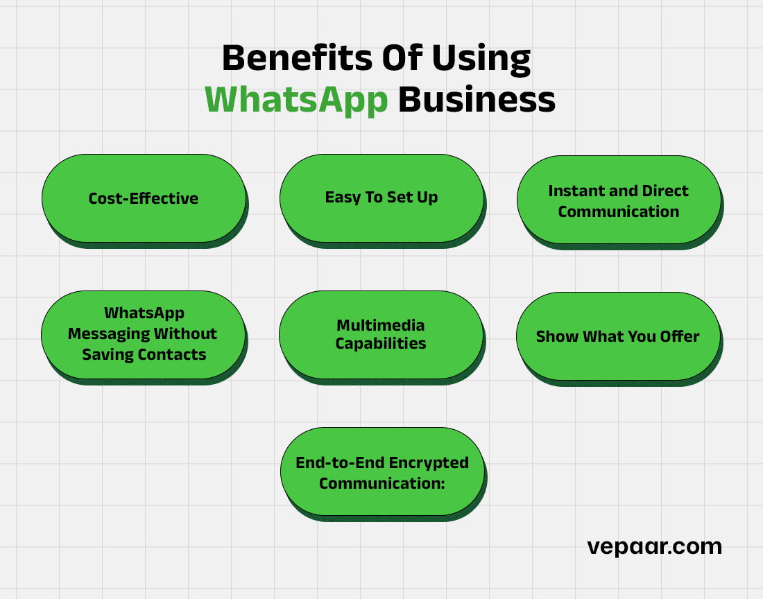 What Are the Benefits of Using Whats App Business