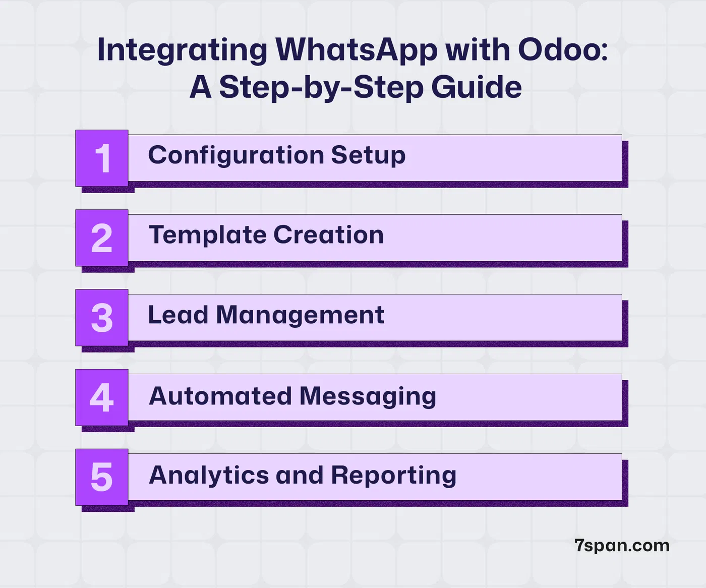 Integrating Whats App With Odoo