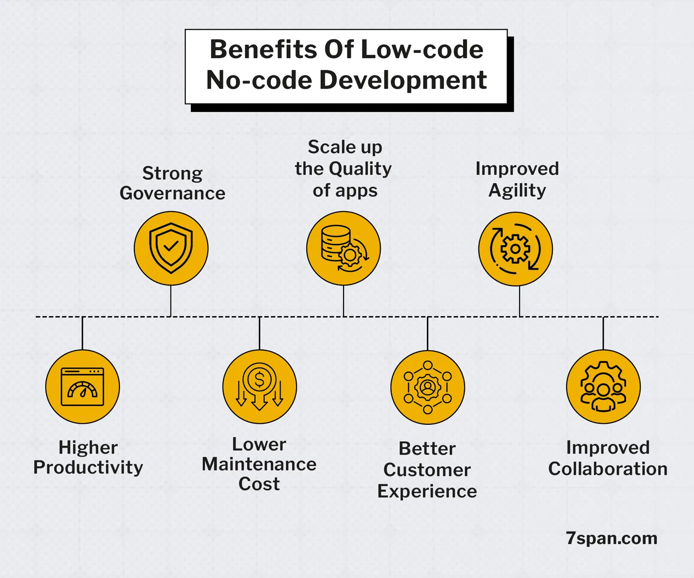 What Are the Benefits of Low Code Application Development