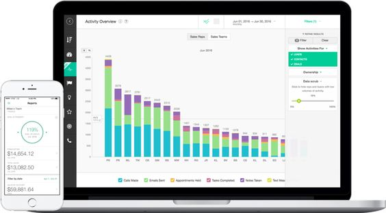 Image of Numbers of Sales