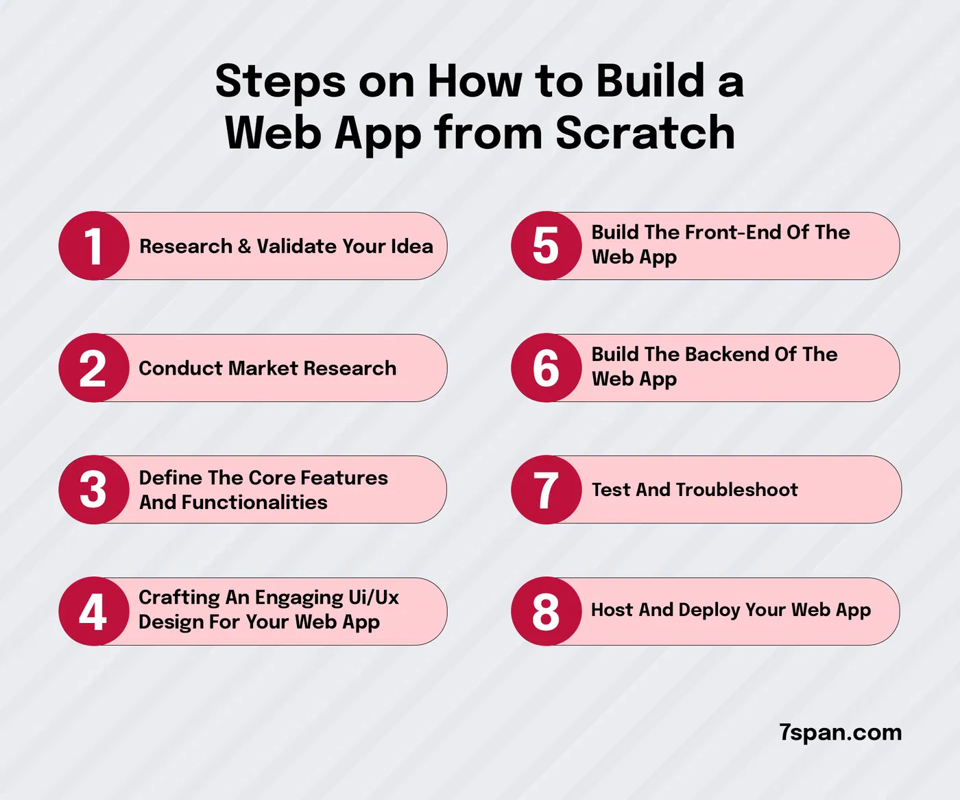 Steps on How to Build a Web App From Scratch