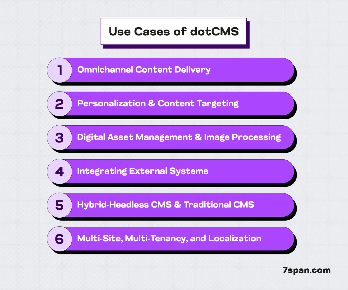 Use Cases of Dot CMS