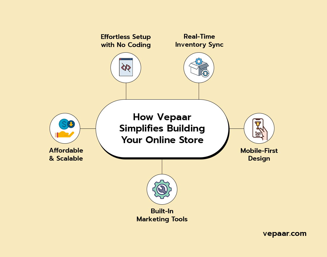 How Vepaar Simplifies Building Your Online Store