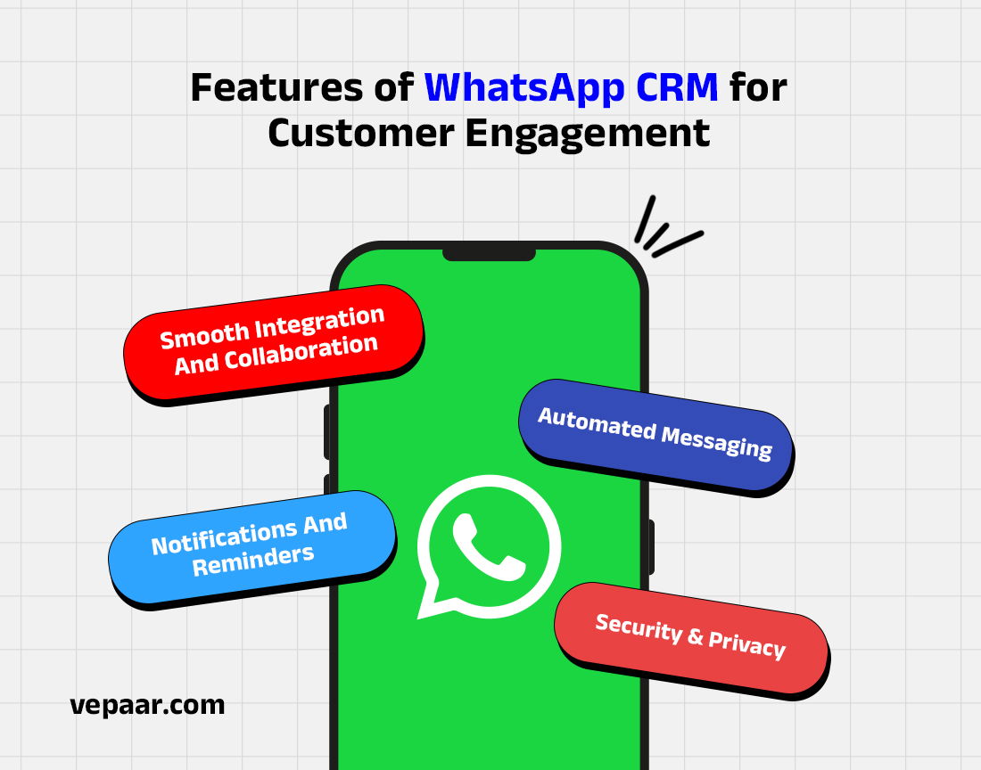 Features of Whats App Crm for Customer Engagement