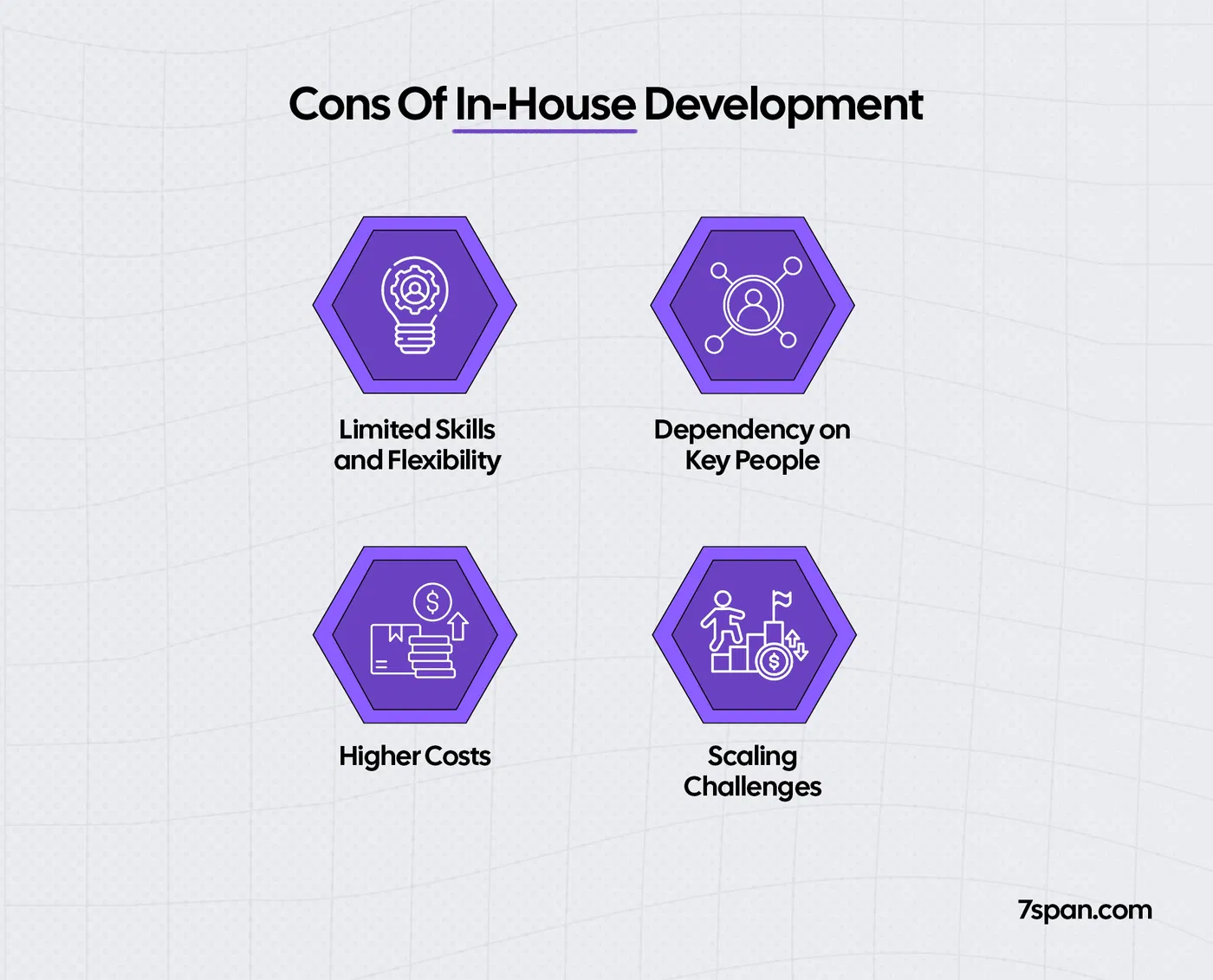 Cons of in House Development